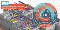 BIM Fabrication and Pre Fabrication