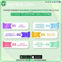 Cloud Telephony Software