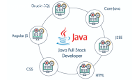 JAVA Full Stack Online Training In India