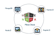 MEAN Stack Development california