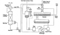 Natural Gas Dehydration Services in Indi