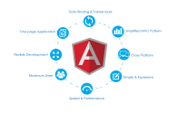 Outsource AngularJs Development