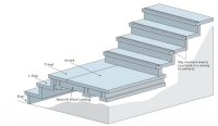 PreCast Panel Detailing Services