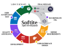 Softite LLC  | Chicago