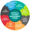 Student Management System - Genius Edu