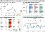 Turn Your Data Into Meaningful Dashboard